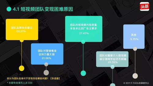 头条视频创作者中心,助力内容创作者实现梦想的秘籍
